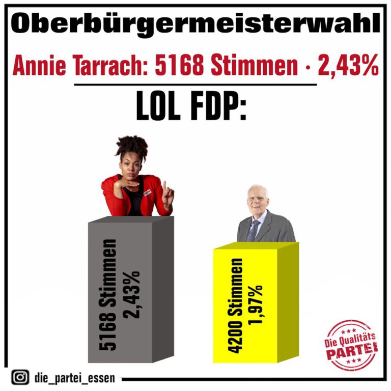 Das beste Wahlergebnis seit dem Krieg! Die PARTEI Kreisverband Essen